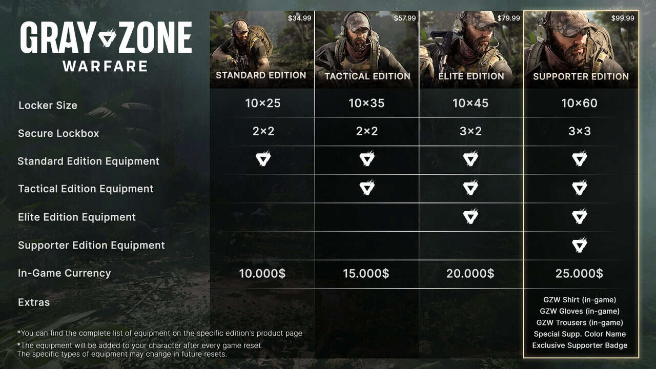 Gray Zone Warfare ESP - Prices in-game