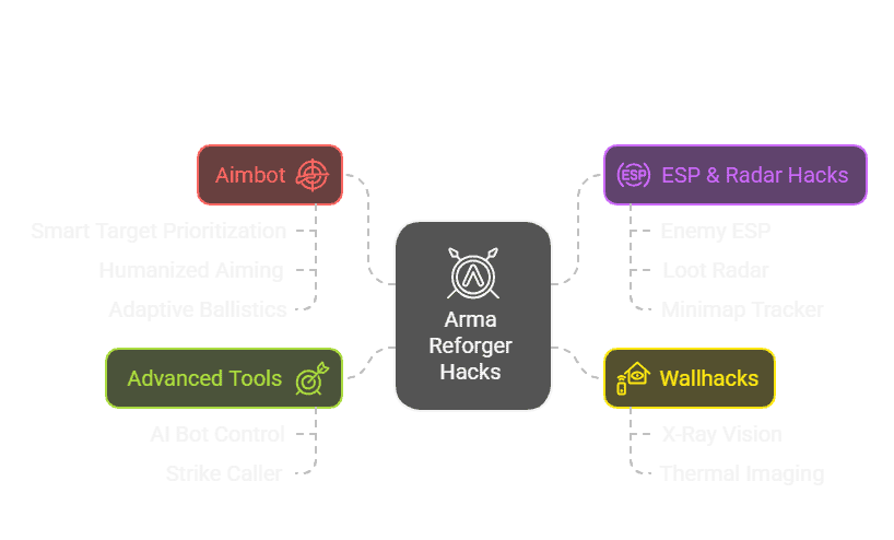 Arma Reforger Hacks